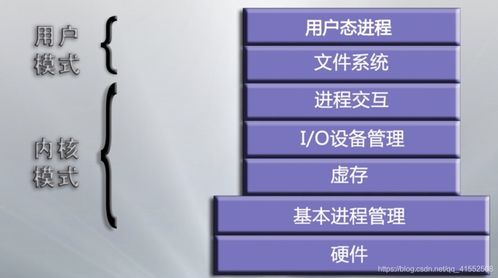 計算機操作系統詳細學習筆記 第一章 計算機操作系統概述與軟硬件開發