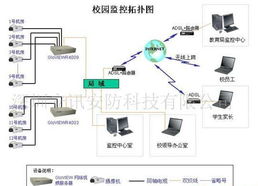 閉路監控、樓宇對講與網絡工程 構建現代安防與智能樓宇的一體化解決方案