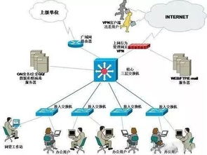 計(jì)算機(jī)網(wǎng)絡(luò)工程師 構(gòu)建與守護(hù)數(shù)字世界的橋梁