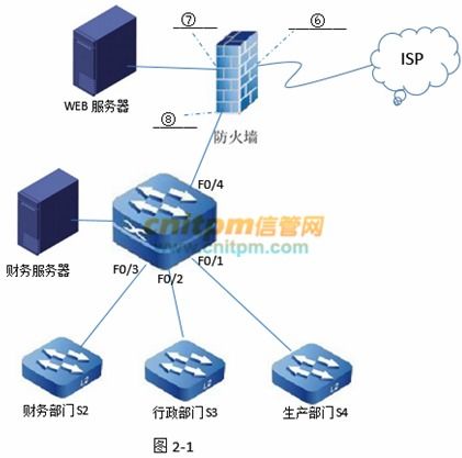 網絡工程師 案例分析 真題及答案20