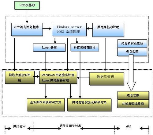 網(wǎng)絡(luò)工程設(shè)計(jì) 構(gòu)建高效、可靠與安全的數(shù)字基石