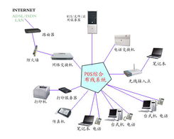 網絡工程 廠商、出口與生產制造的協同生態